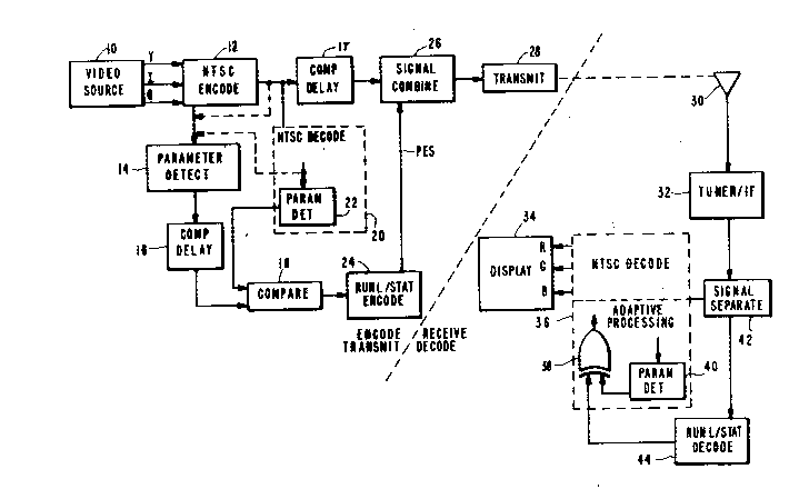 A single figure which represents the drawing illustrating the invention.